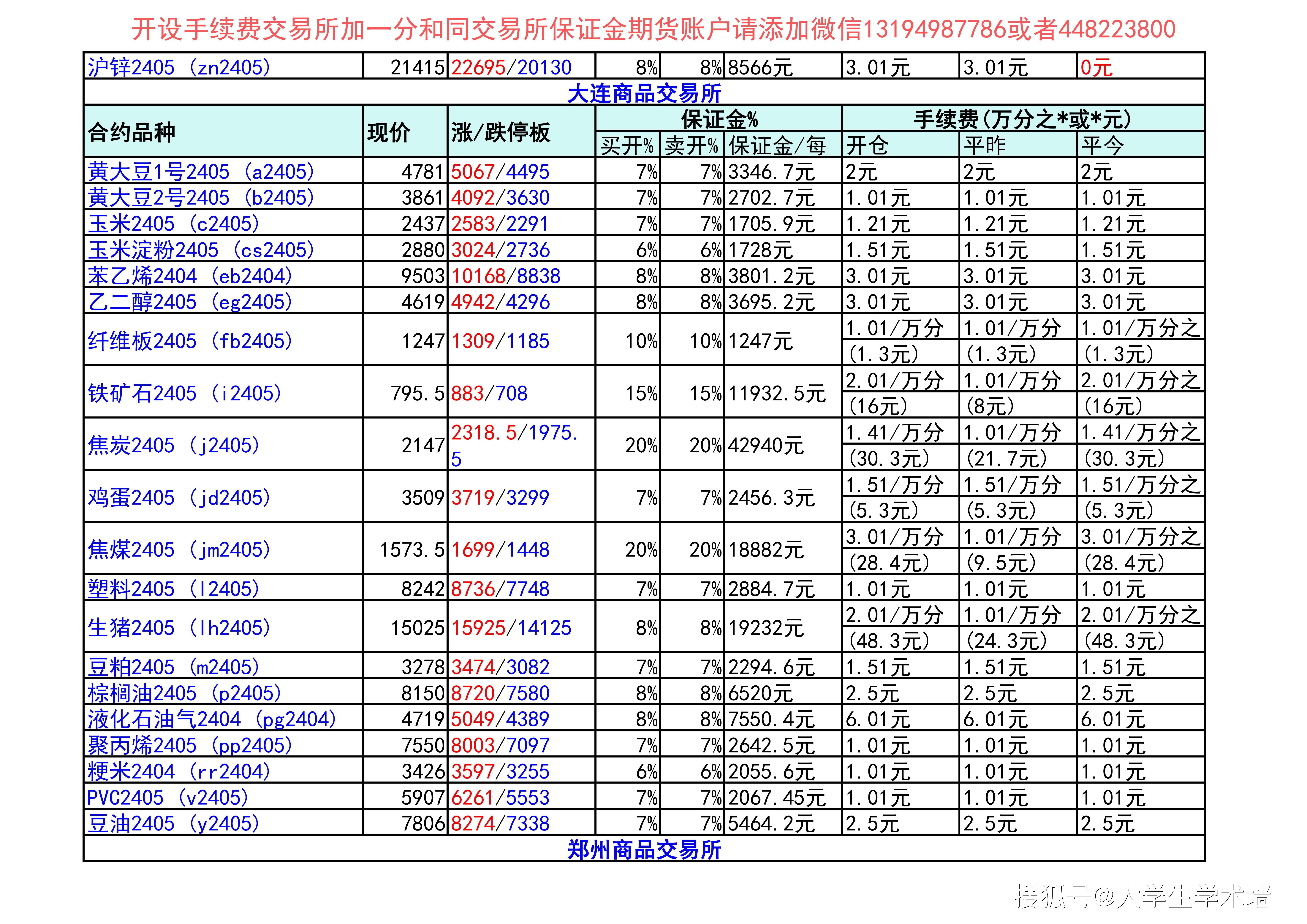 （2024年11月22日）今日沪铝期货和伦铝最新价格查询