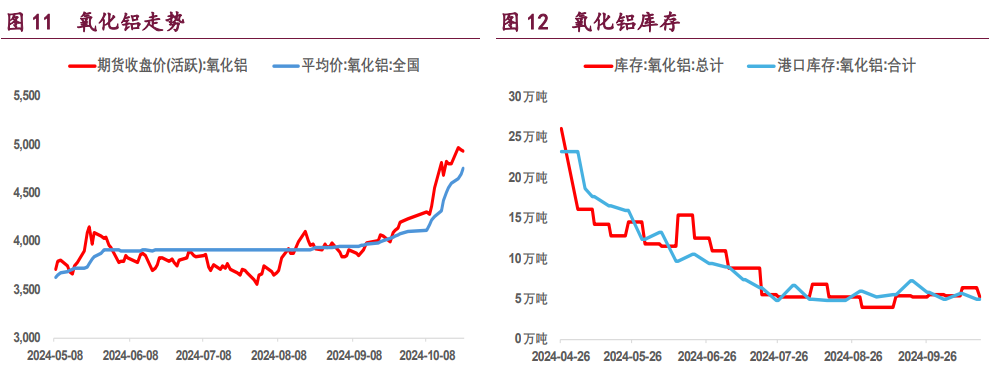 （2024年11月22日）今日沪铝期货和伦铝最新价格查询