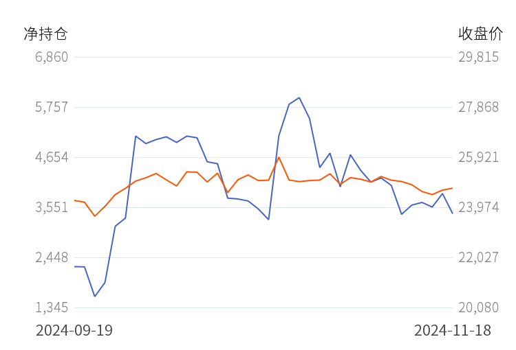 （2024年11月22日）今日沪锌期货和伦锌最新价格行情查询