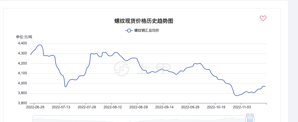 （2024年11月22日）今日螺纹钢期货价格行情查询