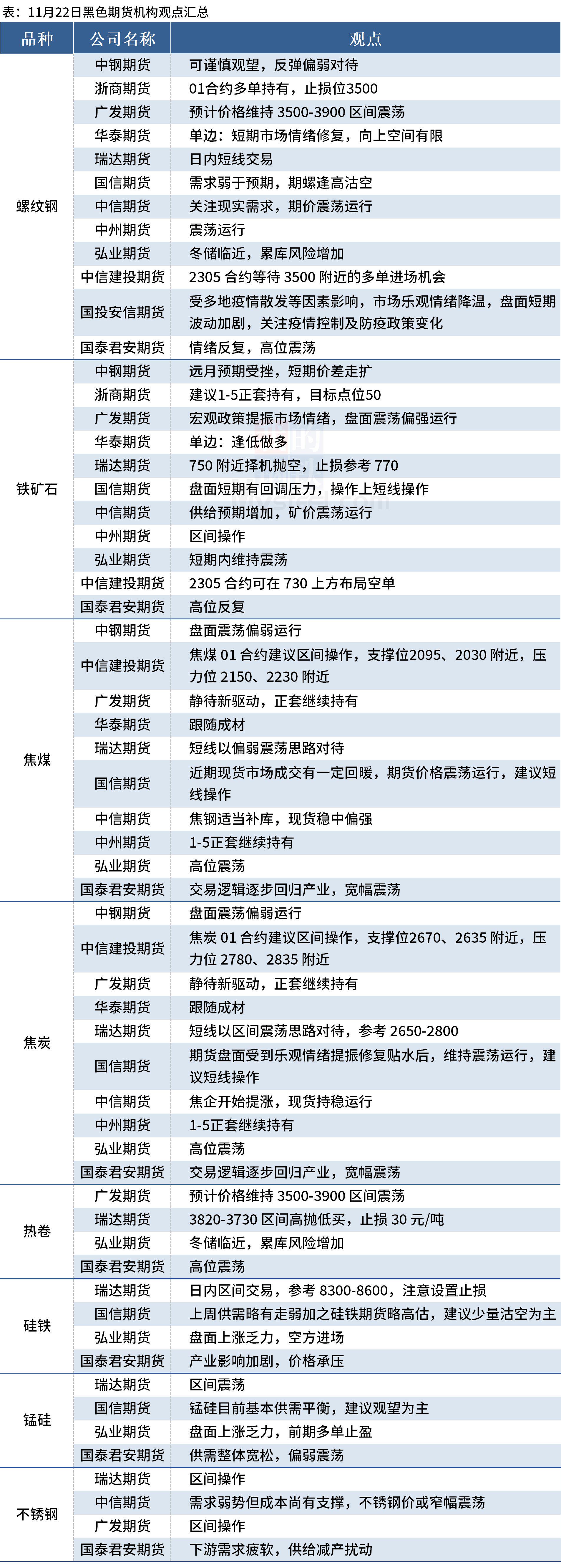 （2024年11月22日）今日螺纹钢期货价格行情查询