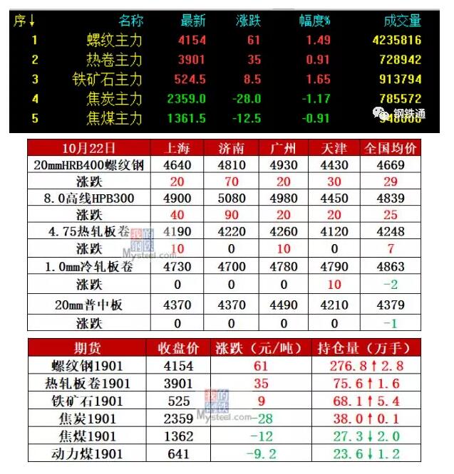 2024年11月22日烟台螺纹钢报价最新价格多少钱