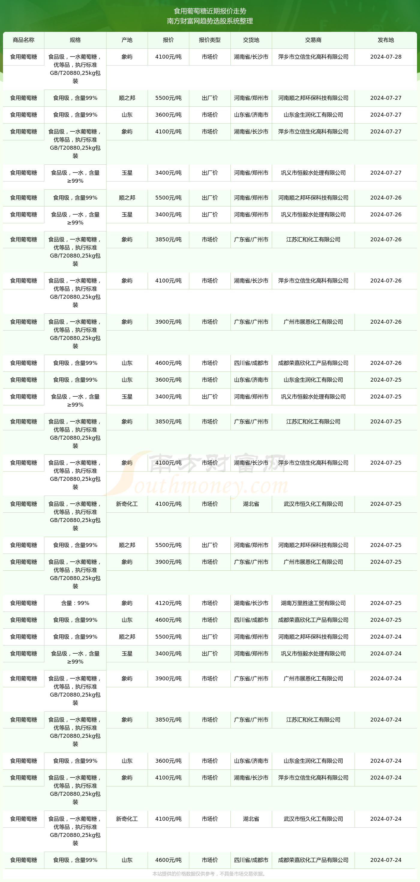 2024年11月23日最新棕刚玉价格行情走势查询