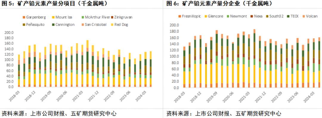 铅期货主力本周K线收阳 再生铅供应受限