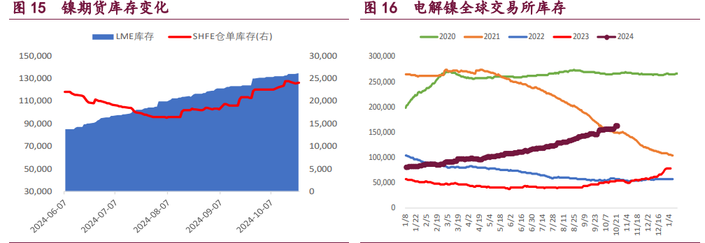 （2024年11月25日）今日沪铜期货和伦铜最新价格行情查询