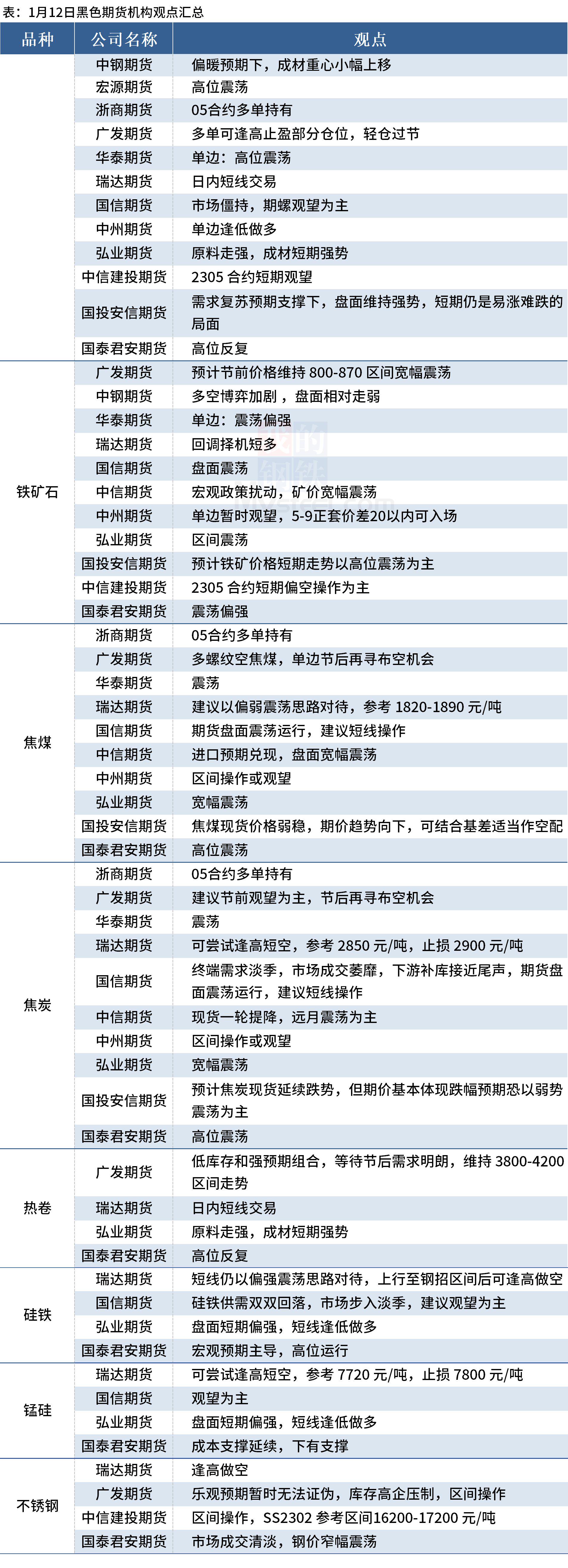 （2024年11月25日）今日螺纹钢期货价格行情查询