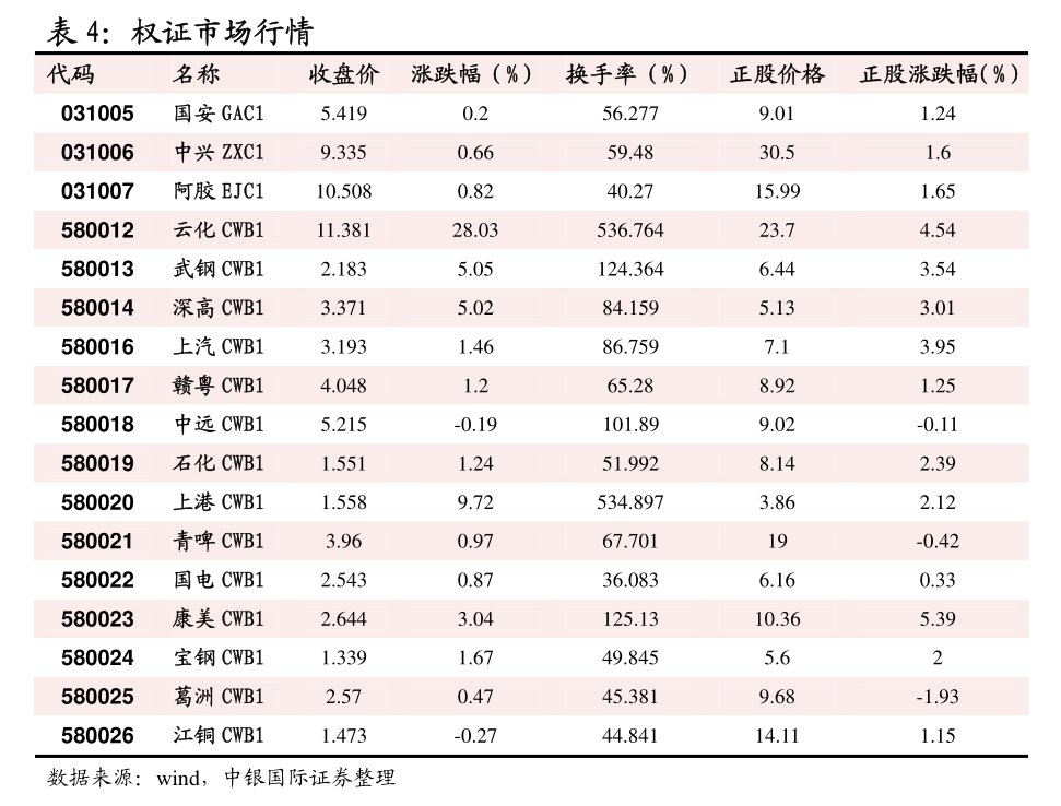 动力电池企业开工边际转弱 铅价短期冲高比较多