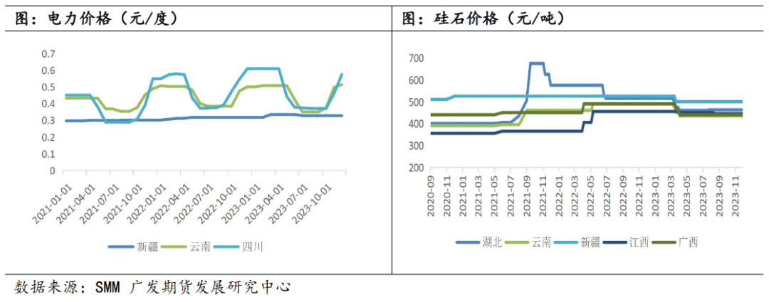 工业硅供过于求格局延续 等仓单注销的枷锁解除