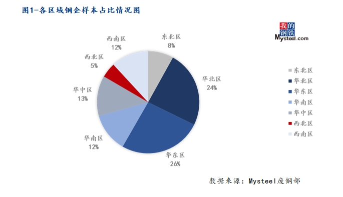 多数废钢加工企业不进行冬储 市场上行动力不足