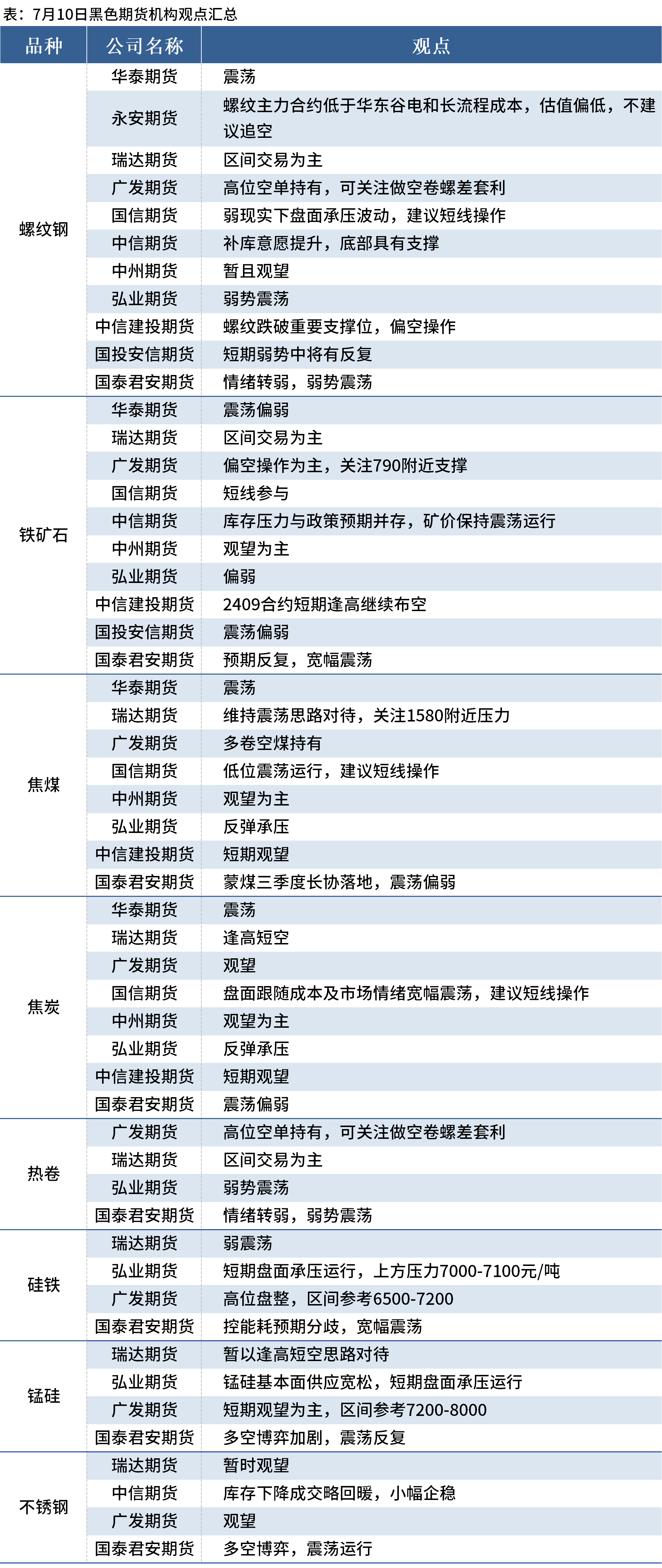 （2024年11月26日）今日螺纹钢期货价格行情查询