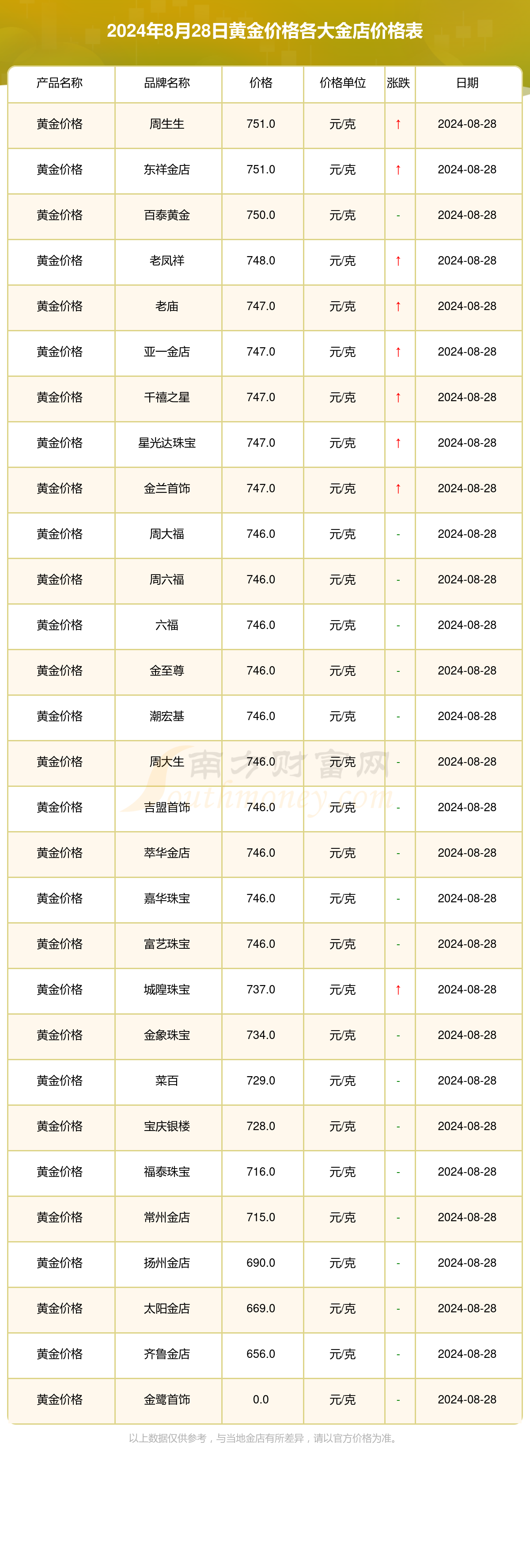 2024年11月26日唐山铁塔角钢价格行情今日报价查询