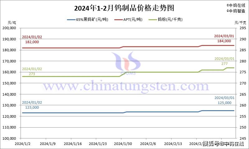 2024年11月26日今日无锡矩形管价格最新行情走势