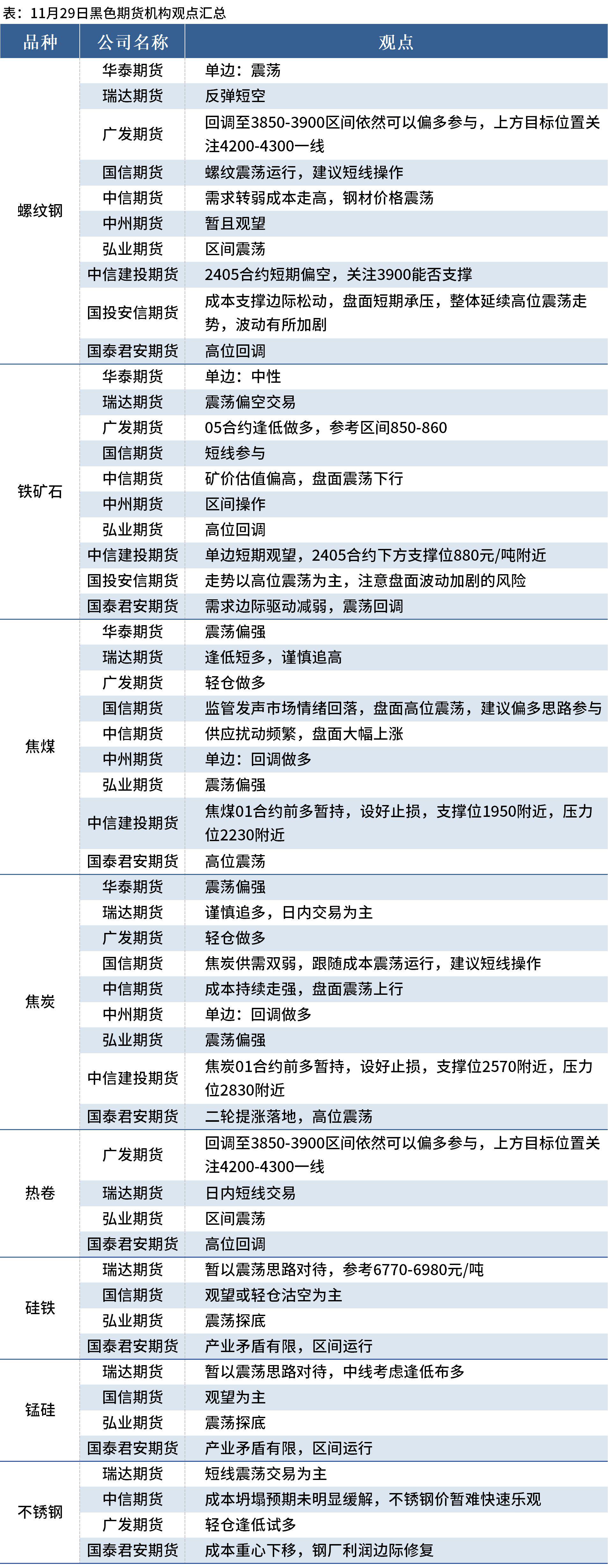 （2024年11月27日）今日螺纹钢期货价格行情查询