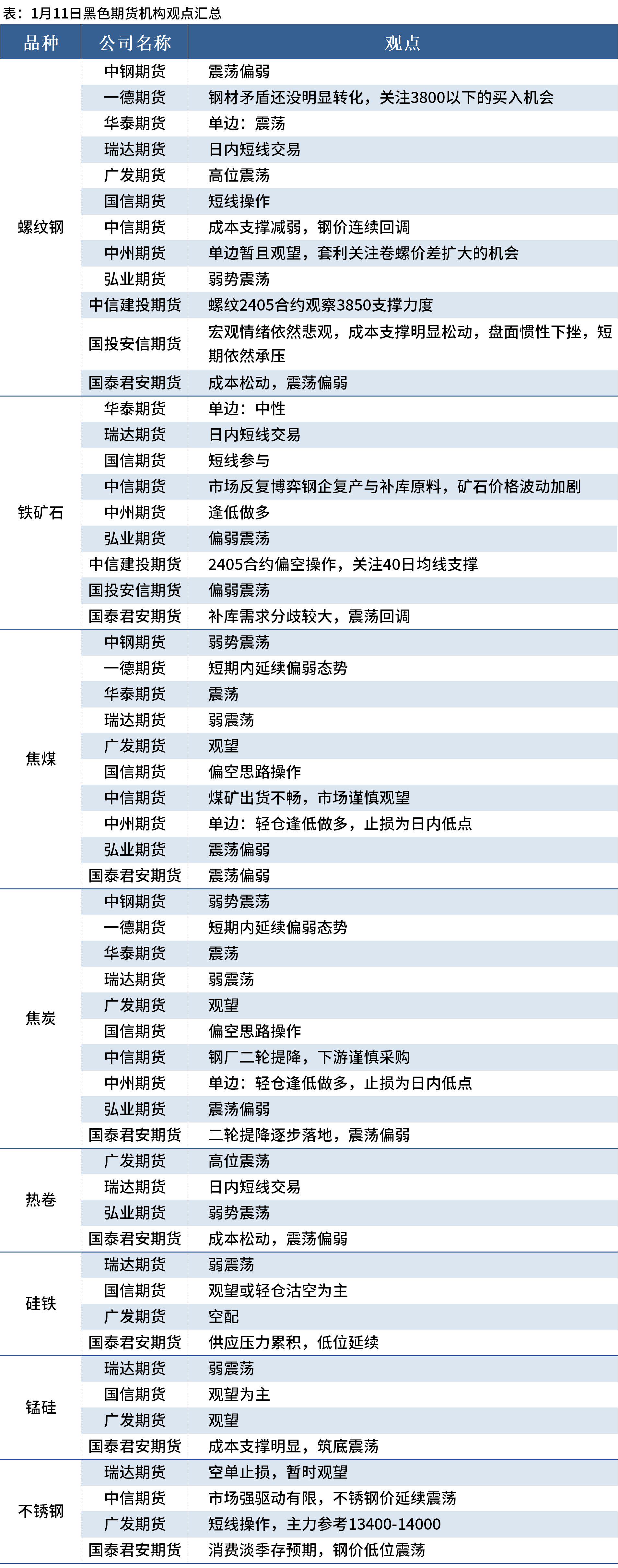 （2024年11月27日）今日螺纹钢期货价格行情查询