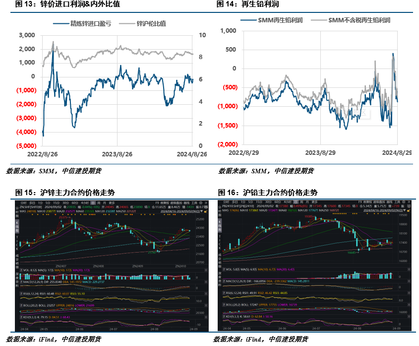 （2024年11月27日）今日沪锌期货和伦锌最新价格行情查询