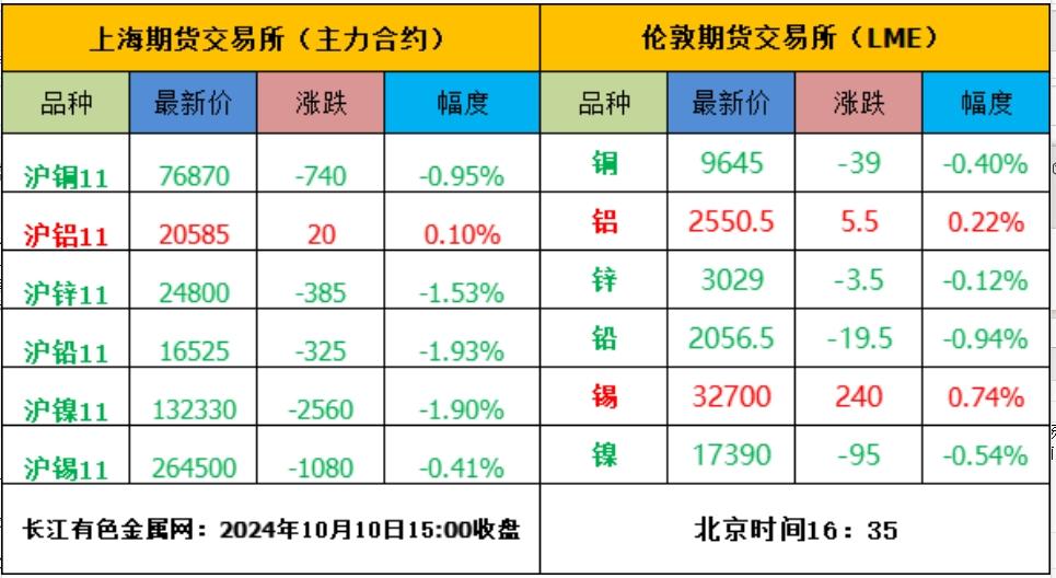 （2024年11月27日）今日沪铜期货和伦铜最新价格行情查询