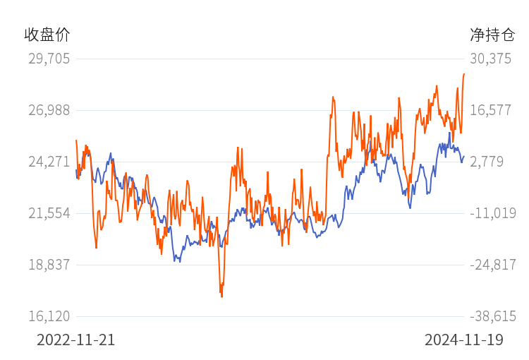 （2024年11月27日）今日沪锌期货和伦锌最新价格行情查询