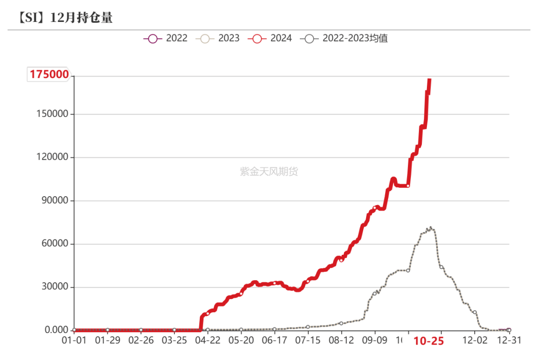 工业硅行业基本面供需双减 硅价或维持底部运行