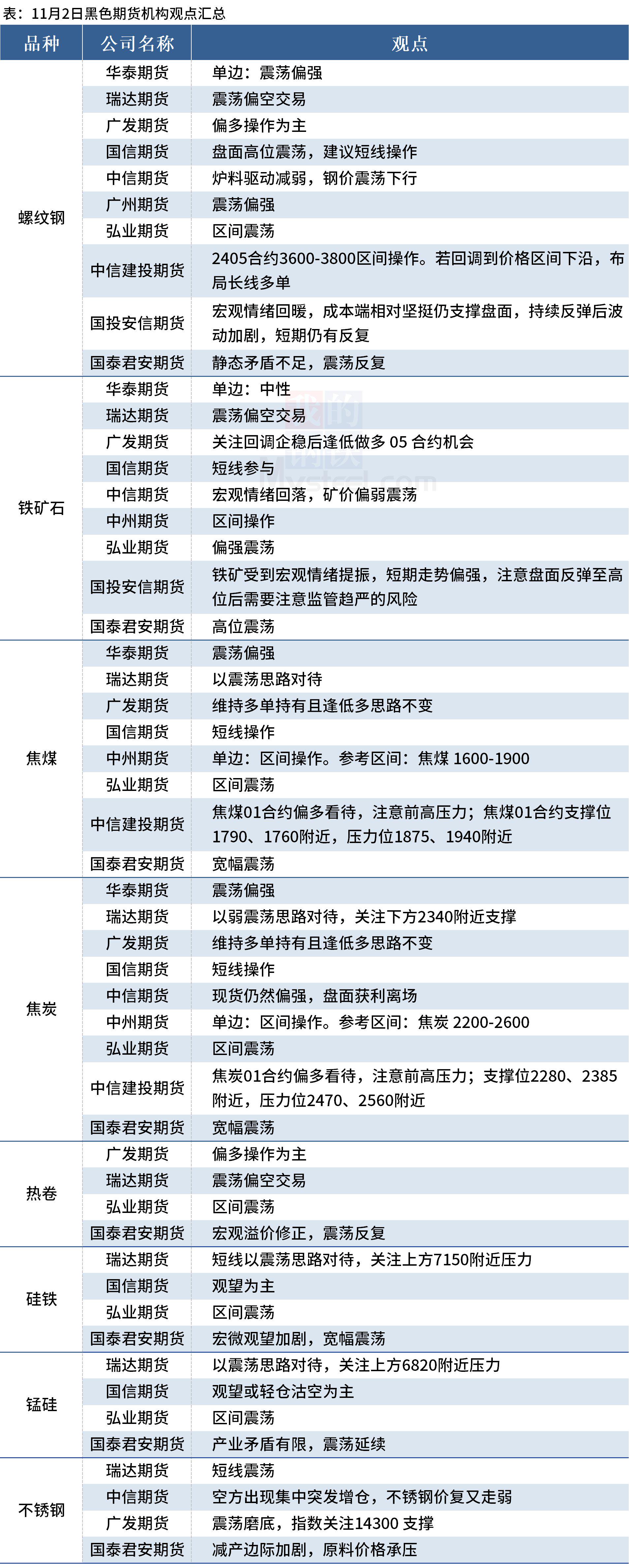 （2024年11月28日）今日螺纹钢期货价格行情查询