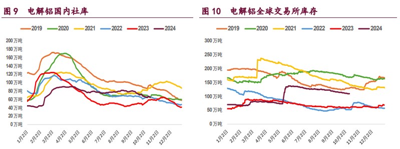 （2024年11月28日）今日沪铝期货和伦铝最新价格查询