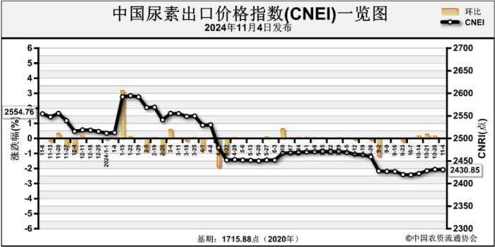 2024年11月28日今日长治高线价格最新行情消息