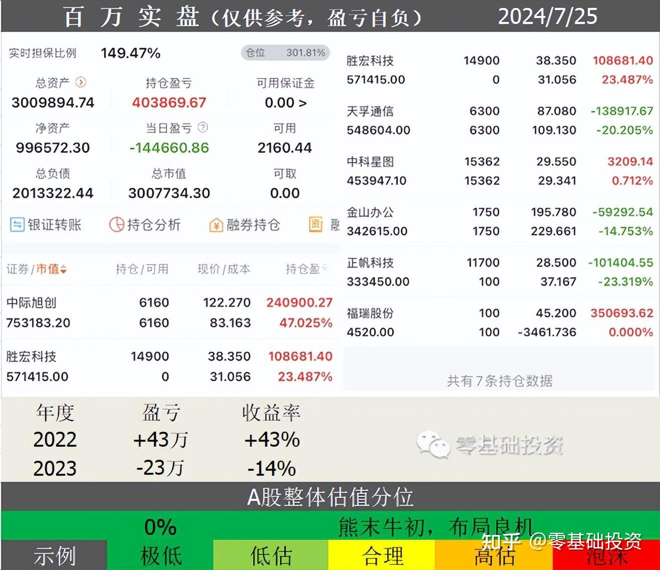 2024年11月28日最新西宁高线价格行情走势查询