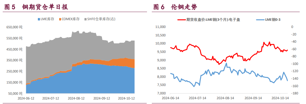 （2024年11月29日）今日沪铝期货和伦铝最新价格查询