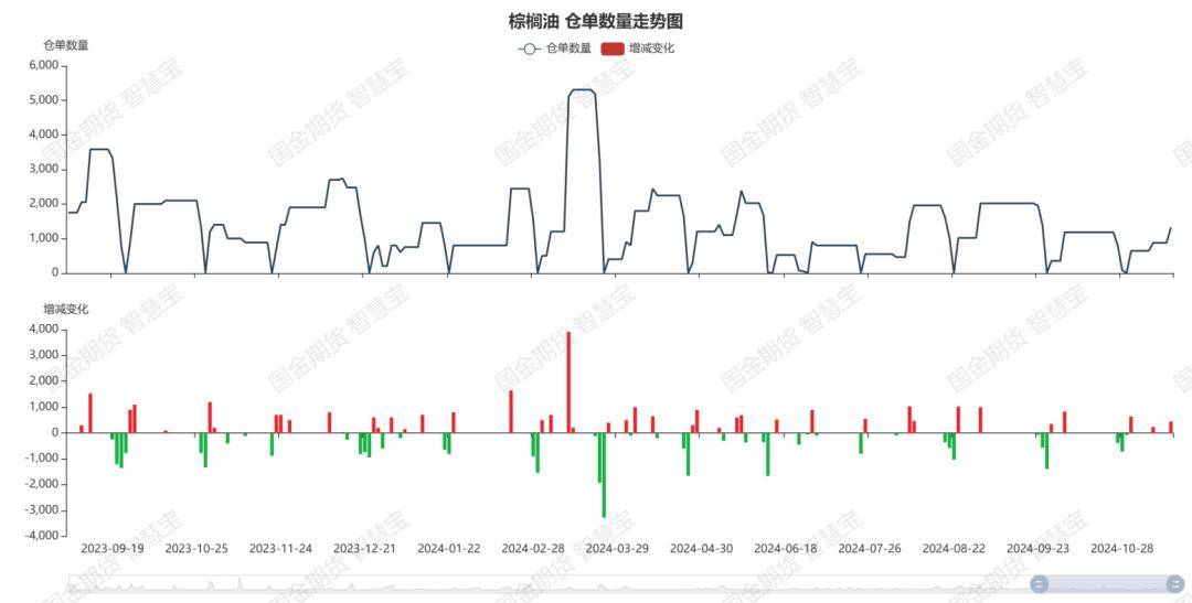 （2024年11月29日）今日沪铜期货和伦铜最新价格行情查询