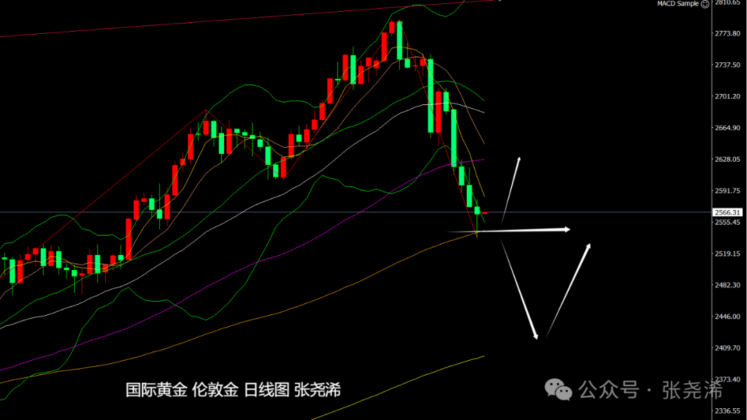 螺纹钢盘面下探回升 短期制造业仍维持景气局面