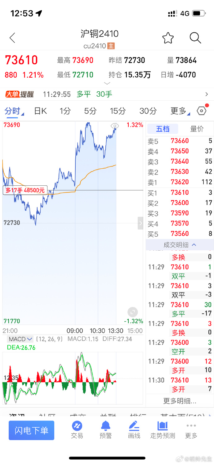 （2024年12月2日）今日沪铜期货和伦铜最新价格行情查询