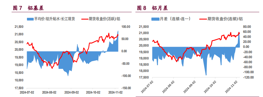 （2024年12月2日）今日沪铝期货和伦铝最新价格查询