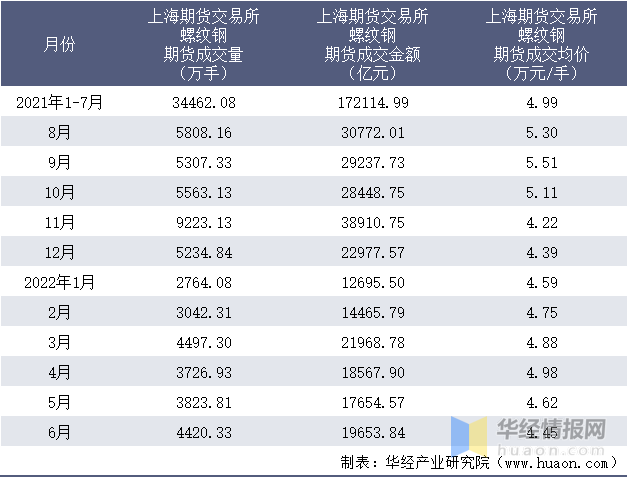 （2024年12月2日）今日螺纹钢期货价格行情查询