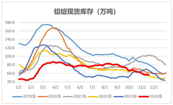 （2024年12月2日）今日沪铝期货和伦铝最新价格查询