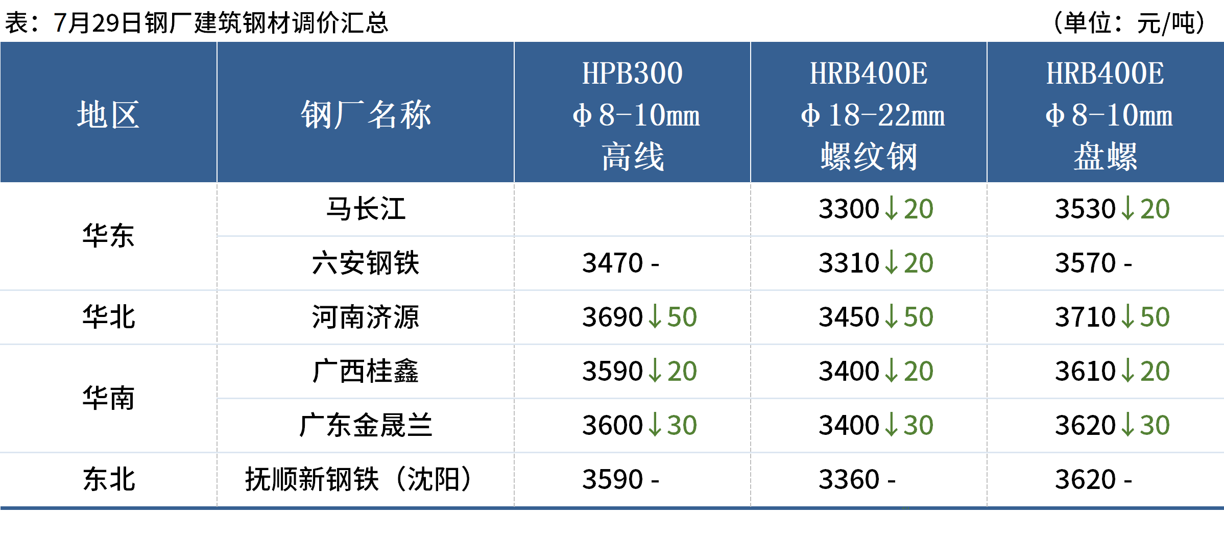 （2024年12月2日）今日螺纹钢期货价格行情查询