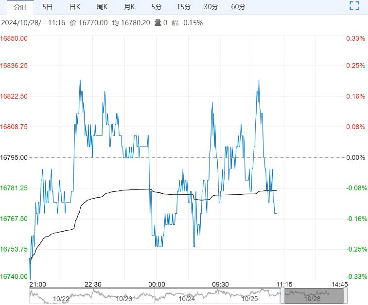 12月2日沪铅期货持仓龙虎榜分析：多空双方均呈进场态势