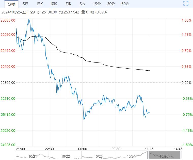 12月2日沪锡期货期货持仓龙虎榜分析：主力处于净多头状态