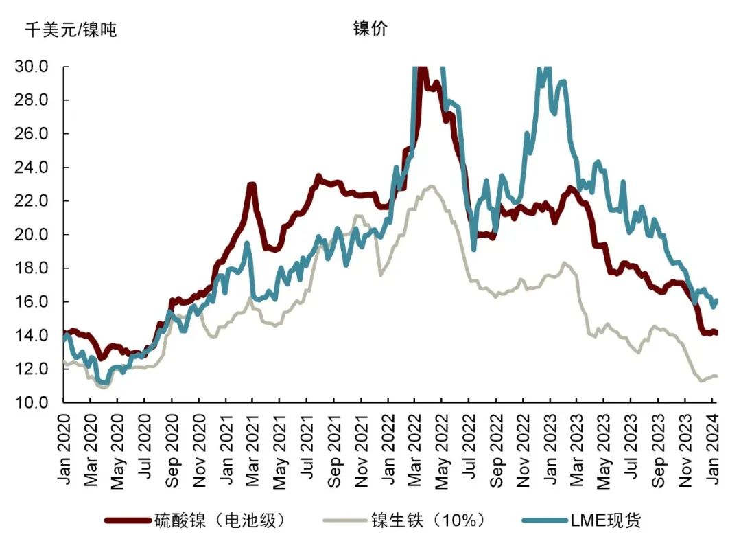 国内外镍库存仍处于累积态势 期价上方压力较大