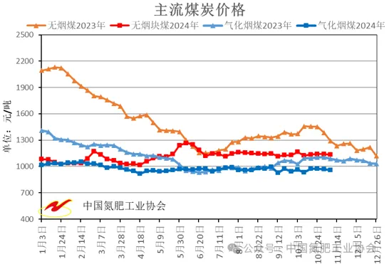 2024年12月3日大连圆钢价格行情今日报价查询