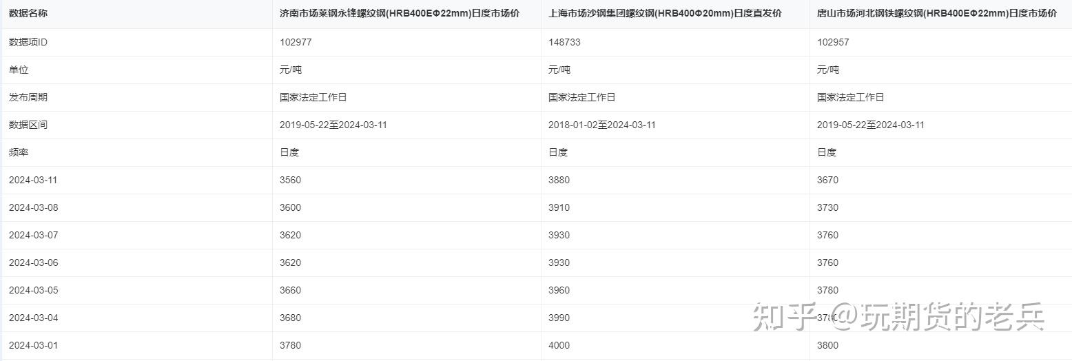 2024年12月4日洛阳螺纹钢报价最新价格多少钱