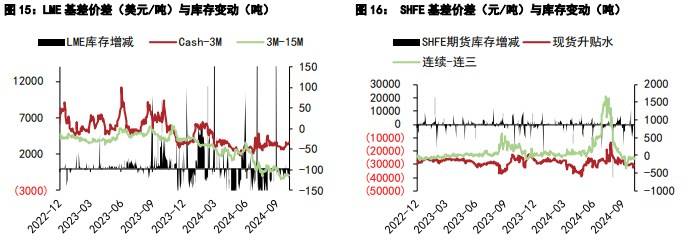 （2024年12月5日）今日沪铝期货和伦铝最新价格查询
