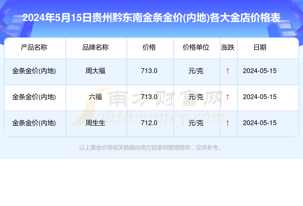 2024年12月5日龙岩盘螺报价最新价格多少钱