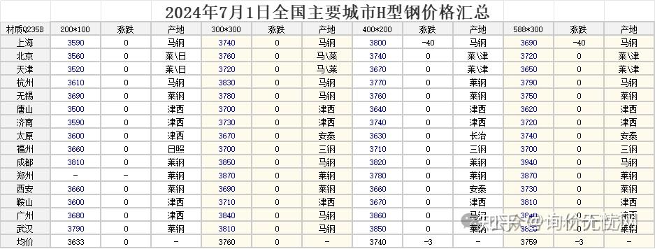 2024年12月5日今日合肥热轧板卷价格最新行情走势