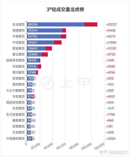 （2024年12月6日）今日沪铝期货和伦铝最新价格查询