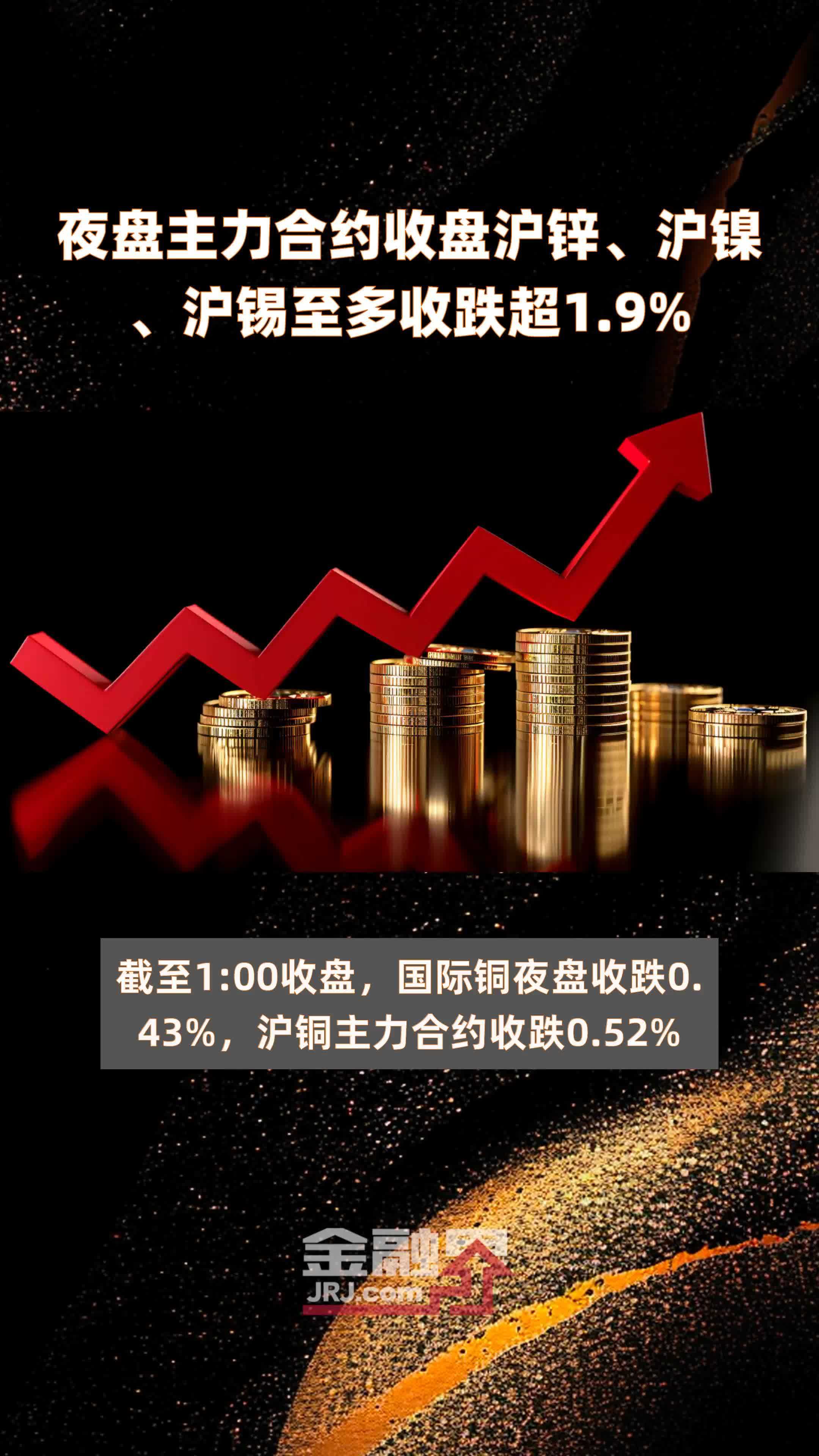 （2024年12月6日）今日沪锌期货和伦锌最新价格行情查询