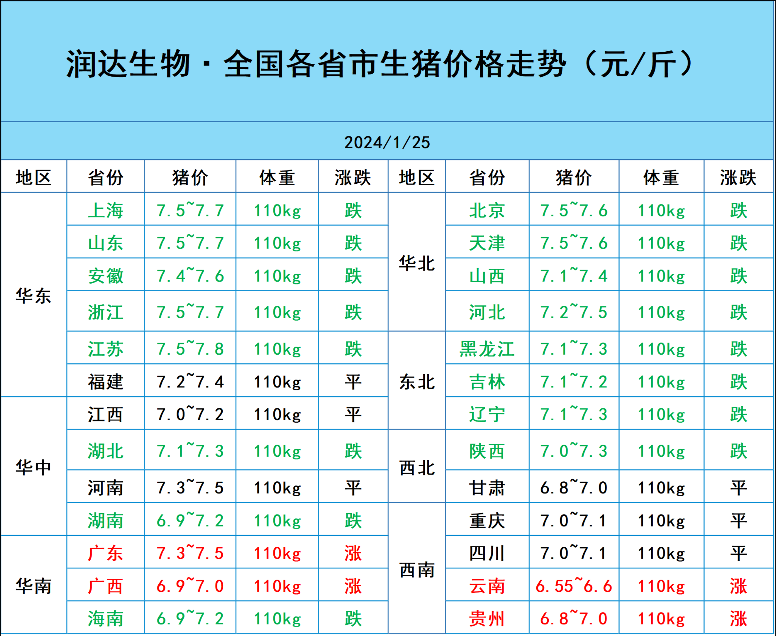 （2024年12月6日）今日螺纹钢期货价格行情查询