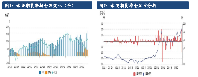 （2024年12月6日）今日沪铝期货和伦铝最新价格查询