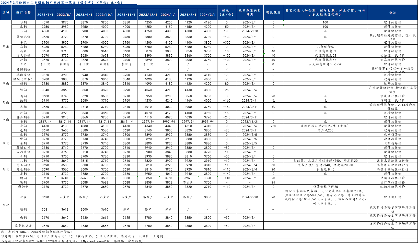 2024年12月6日绍兴螺纹钢价格行情今日报价查询