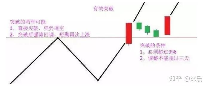 年末铜供需双弱 铜期货主力连续2周K线收阳