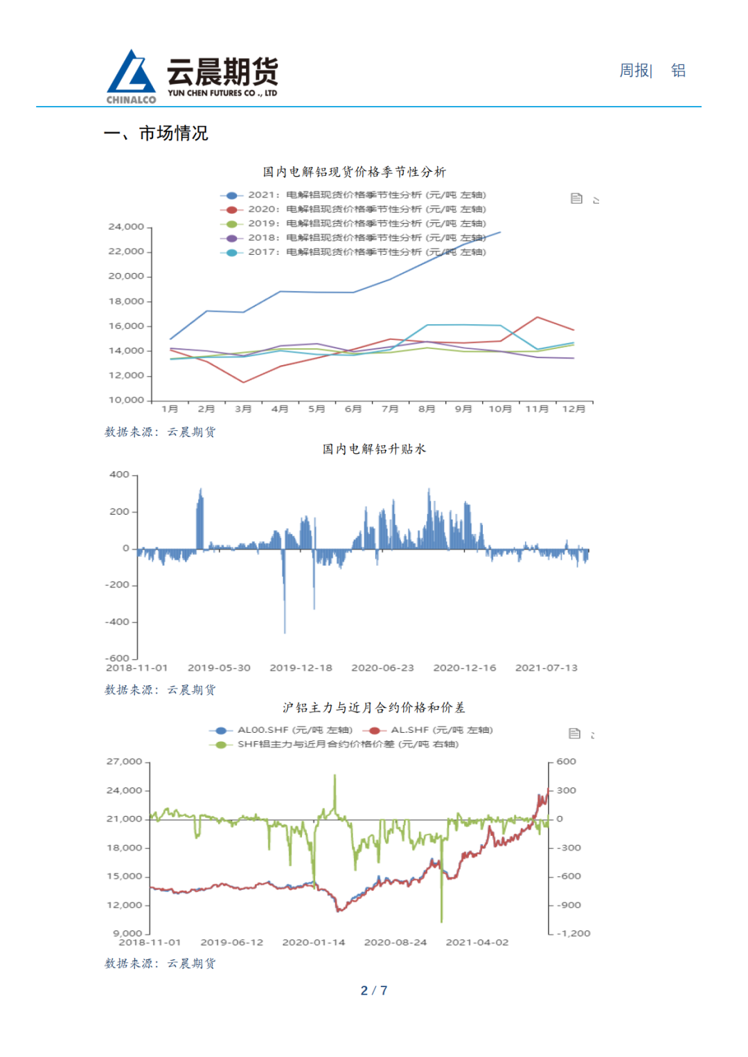 市场传出减产新增检修消息 沪铝价格震荡偏强