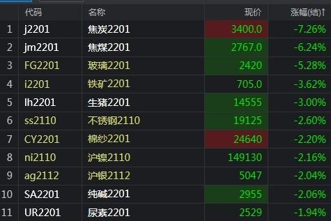 （2024年12月9日）今日沪铝期货和伦铝最新价格查询